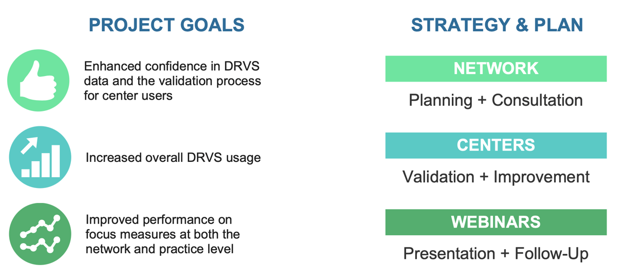 Validating Data for Impact The MPCA Project